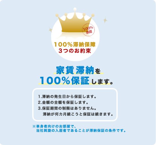 家賃滞納を100%保証します