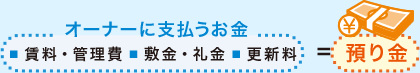 オーナーに支払うお金