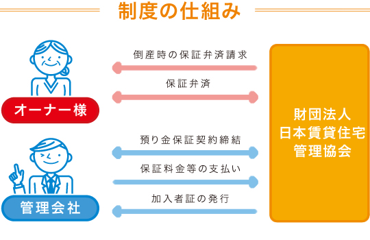 制度の仕組み